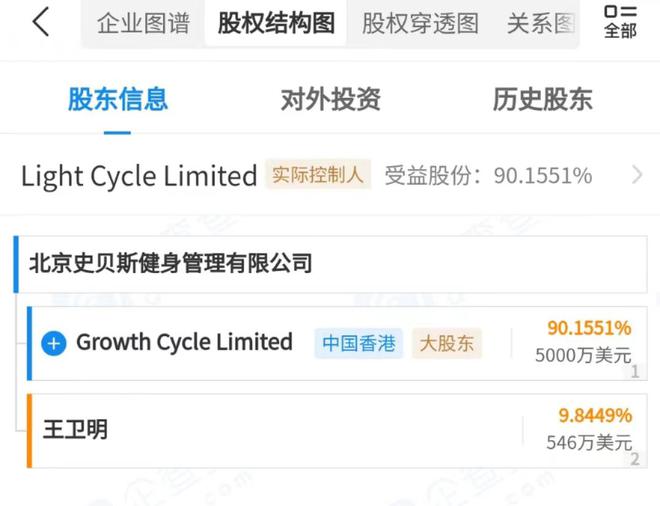 知名高端健身连锁品牌“跑路”2个月后突然回归？幕后新投资方出现(图3)