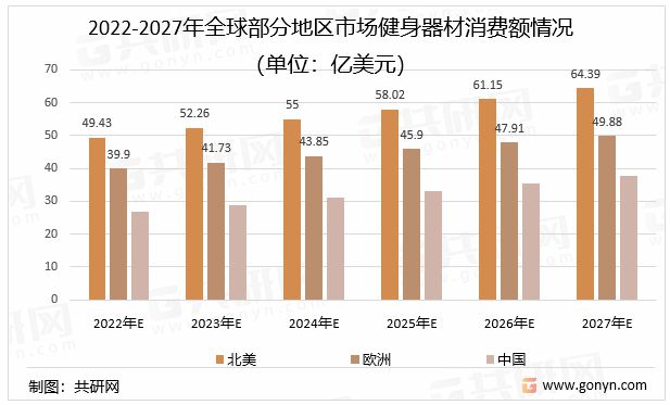 米乐M6平台：2024健身器材出海这些红人必须合作起来(图1)