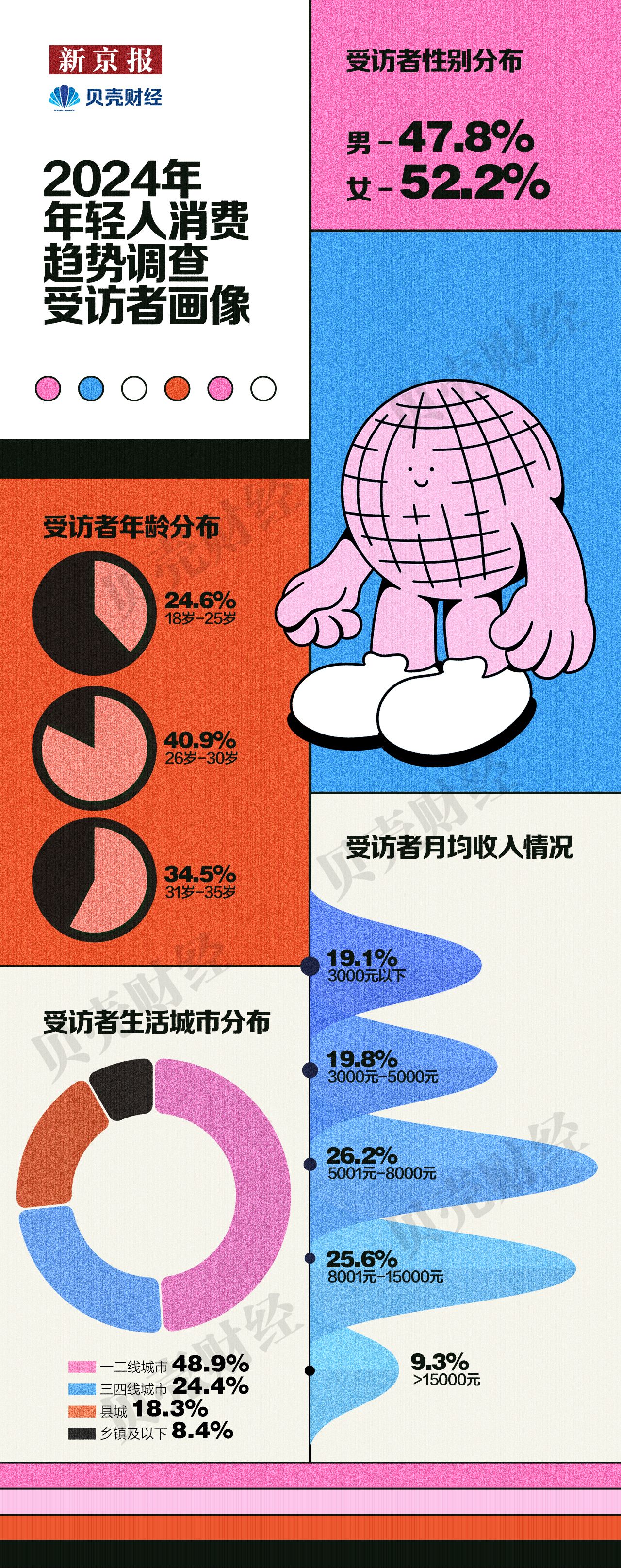 米乐M6平台：《2024中国青年消费趋势报告(图1)