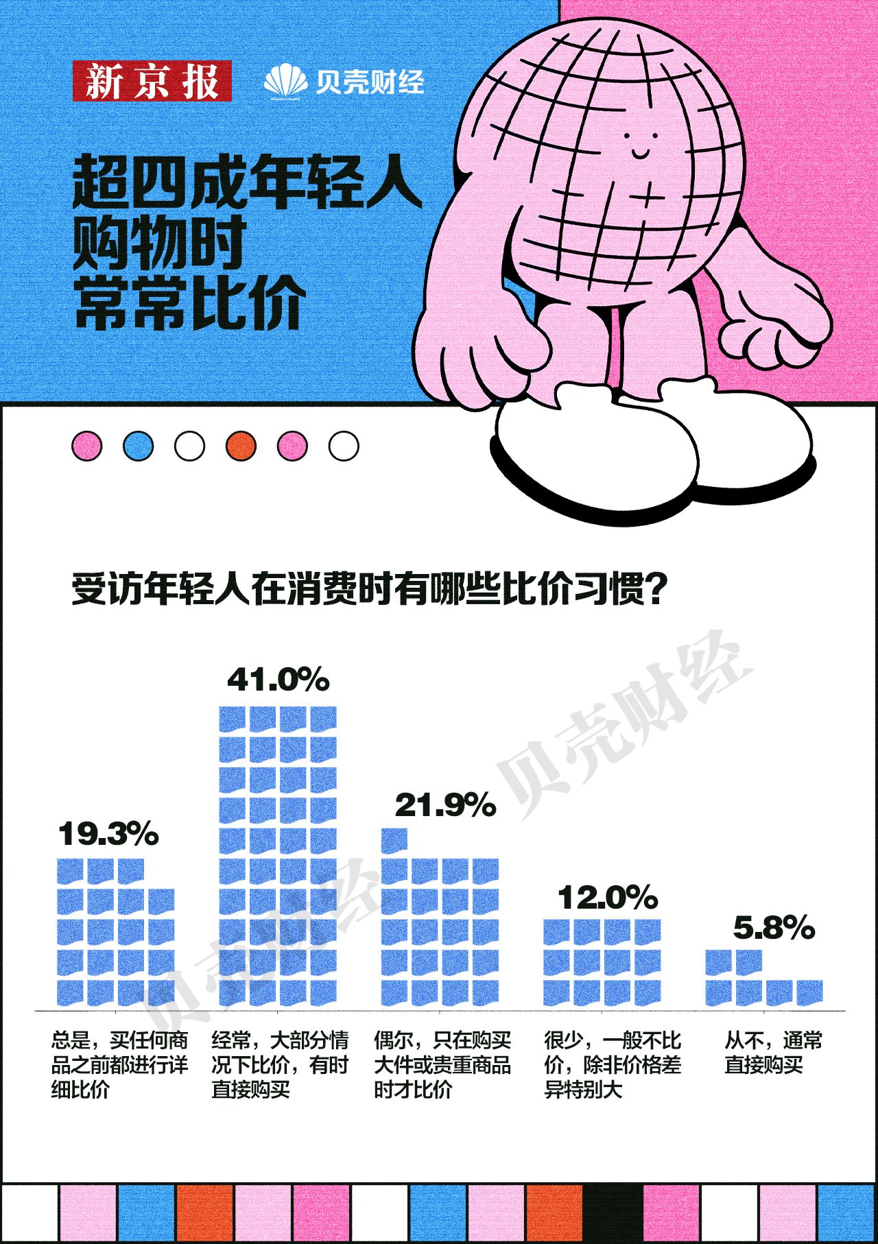 米乐M6平台：《2024中国青年消费趋势报告(图3)