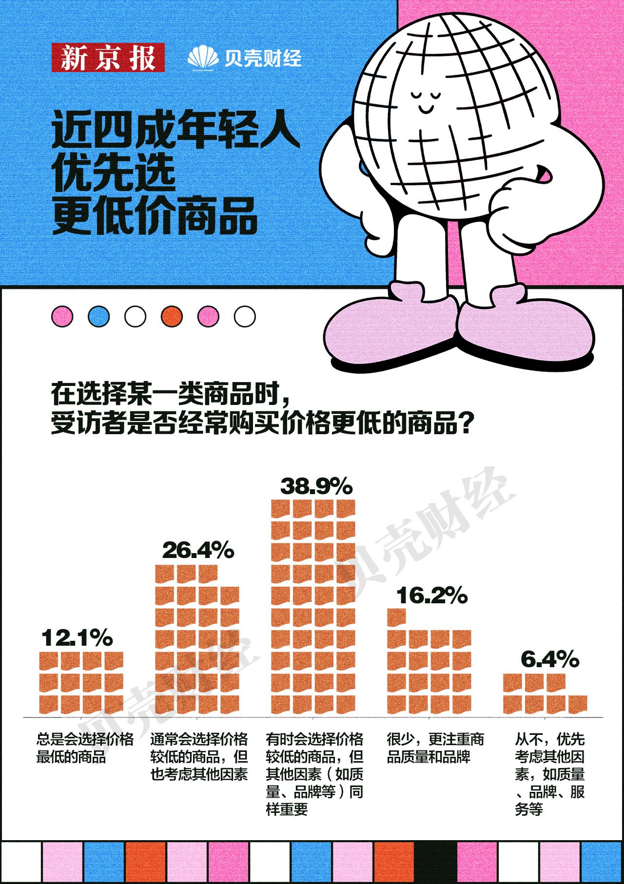 米乐M6平台：《2024中国青年消费趋势报告(图4)