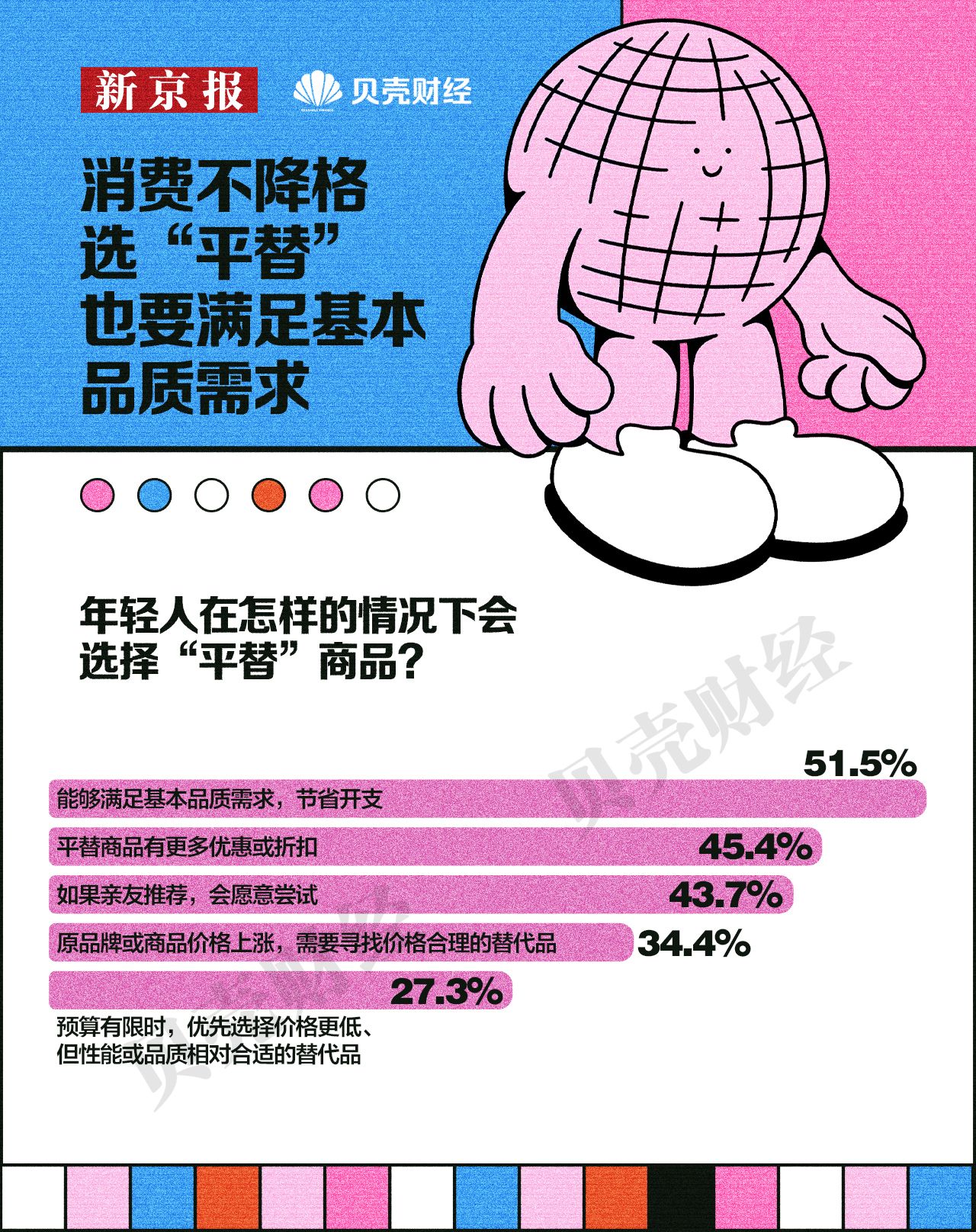 米乐M6平台：《2024中国青年消费趋势报告(图5)