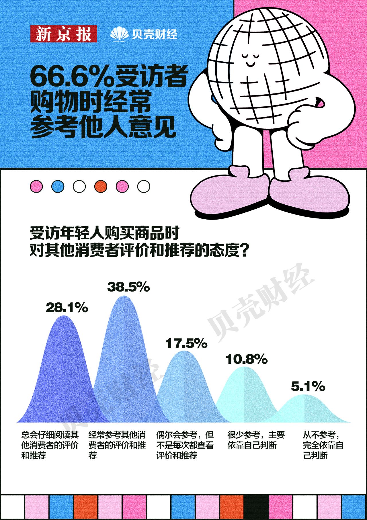米乐M6平台：《2024中国青年消费趋势报告(图7)