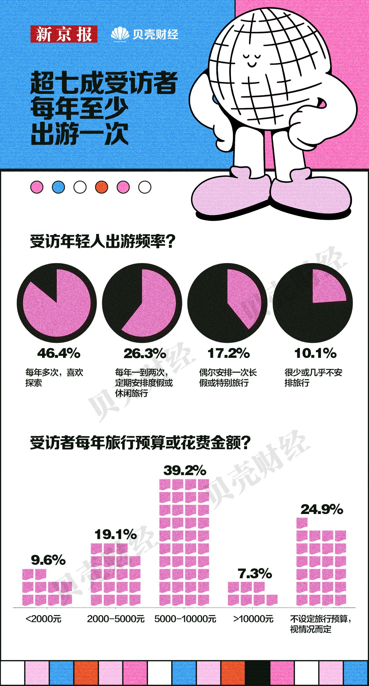 米乐M6平台：《2024中国青年消费趋势报告(图11)