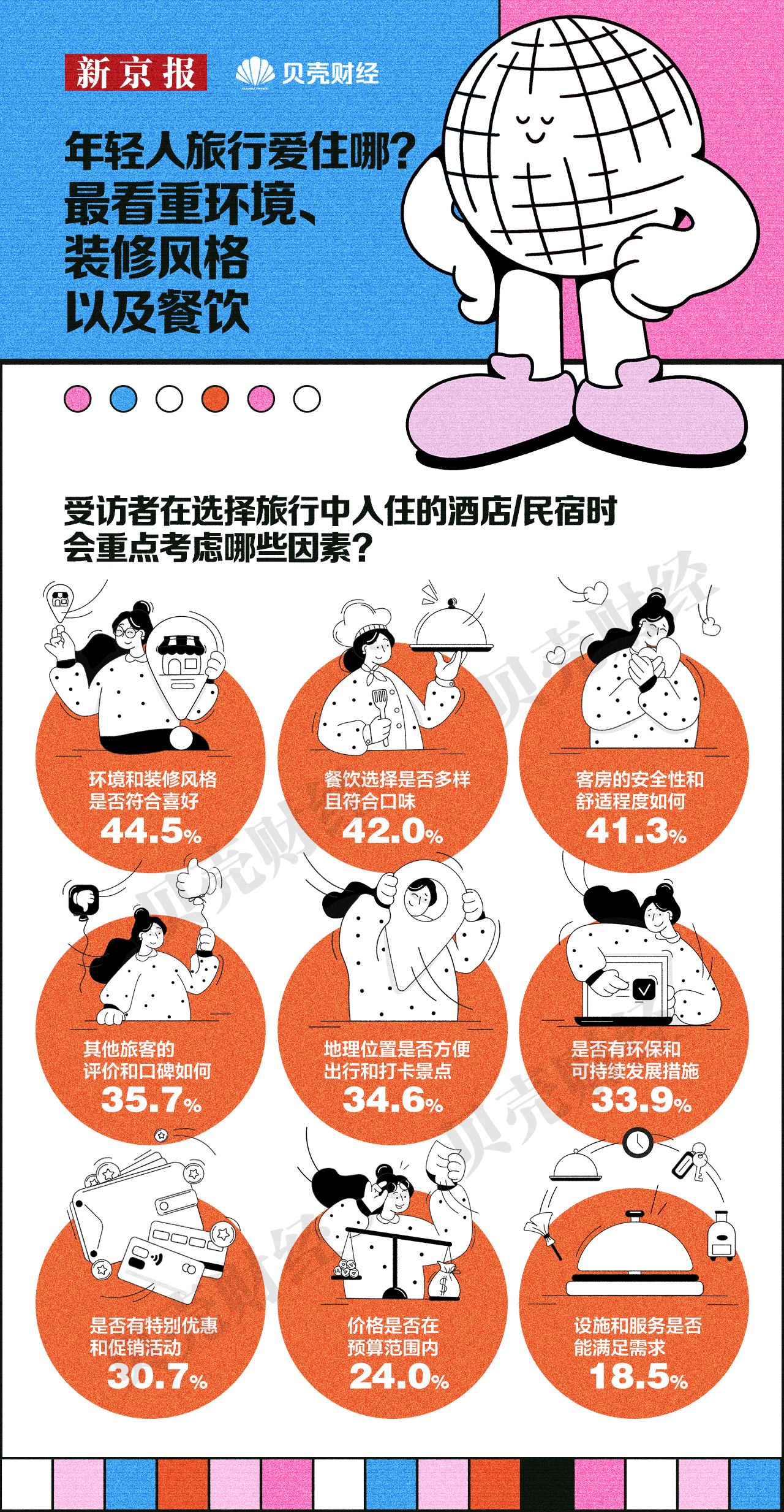 米乐M6平台：《2024中国青年消费趋势报告(图13)