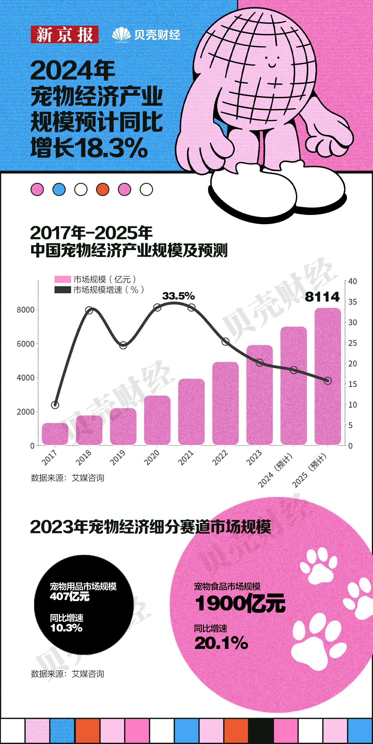 米乐M6平台：《2024中国青年消费趋势报告(图15)