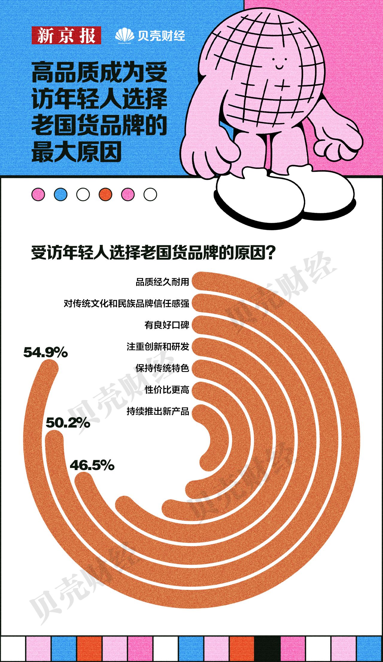 米乐M6平台：《2024中国青年消费趋势报告(图18)