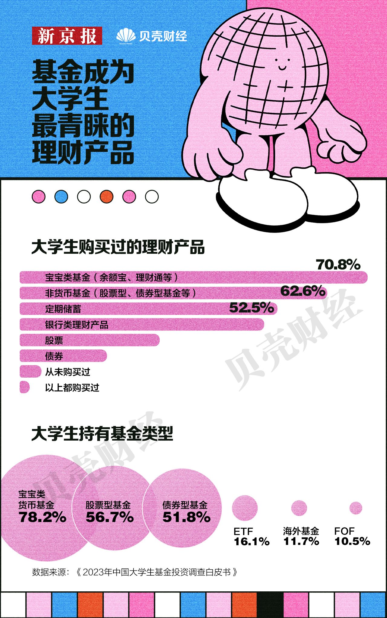 米乐M6平台：《2024中国青年消费趋势报告(图32)
