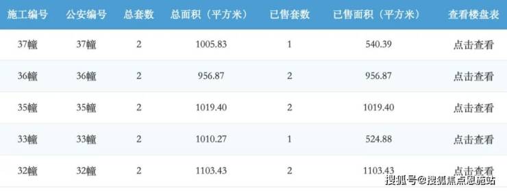 米乐M6：创想樾湖山庄-常熟(创想樾湖山庄)2024最新房价-小区环境-户型-停车位(图3)