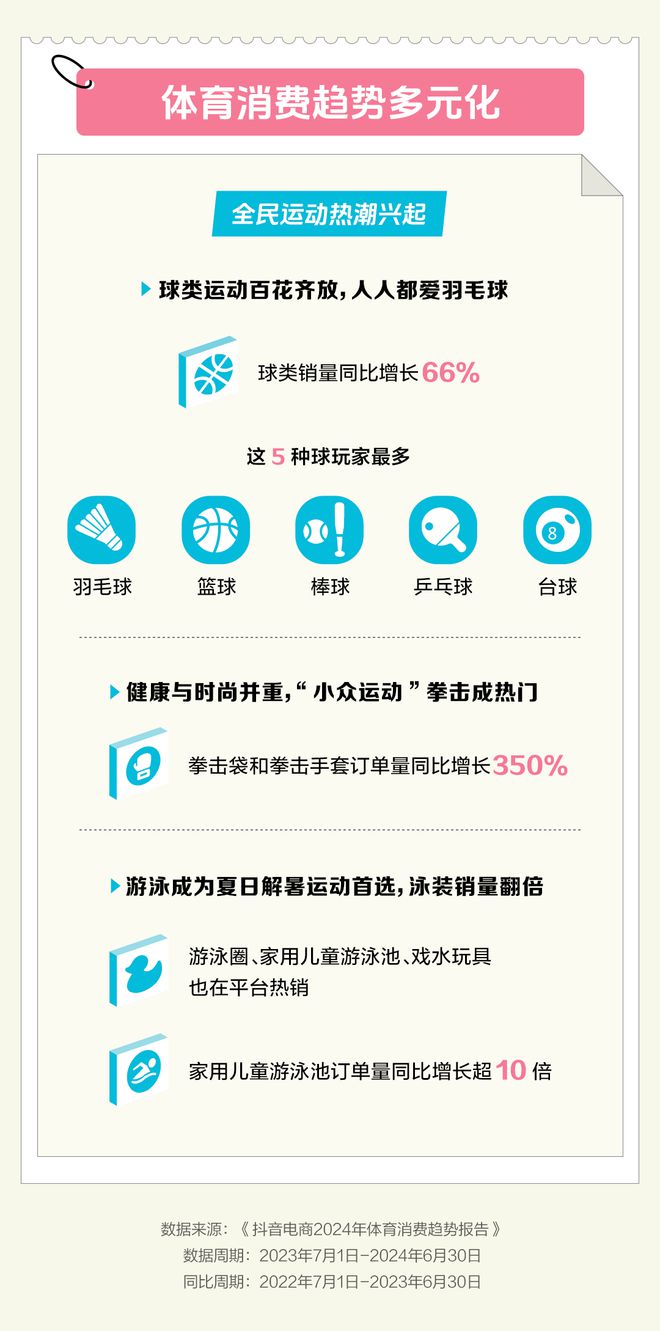 米乐M6：抖音电商报告：过去一年体育类商品成交额同比增长82%(图2)