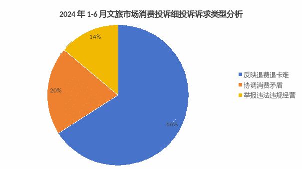 米乐M6：泰兴这两起校外培训机构消费投诉！(图2)