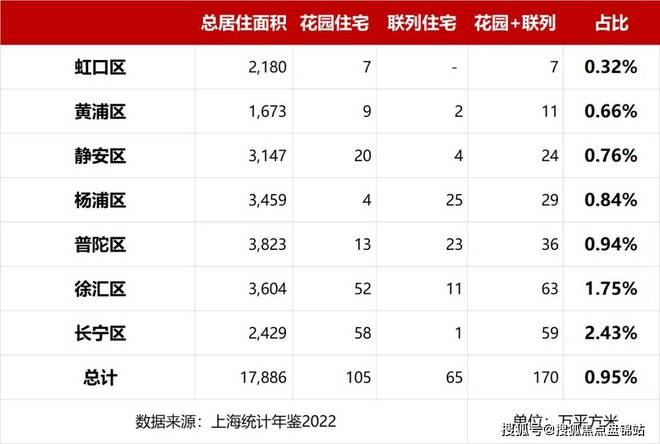 米乐M6：瑞安翠湖滨江2024网站杨浦瑞安翠湖滨江售楼处电话楼盘资讯(图2)