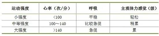 米乐M6：这个时间运动减肥、降血糖效果最好！很多人都没锻炼对(图4)