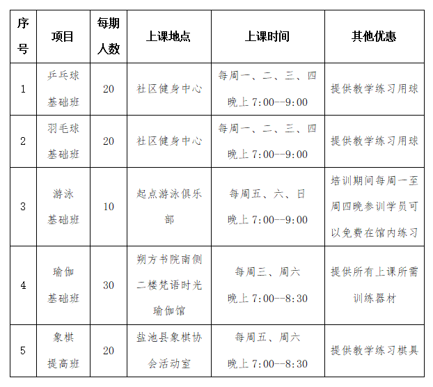 招募！盐池县2024年职工“乐公益课堂”培训活动诚邀您的加入(图2)
