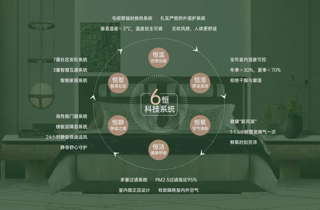 白桦林天成售楼处电话-白桦林天成发布-2024百科(图12)