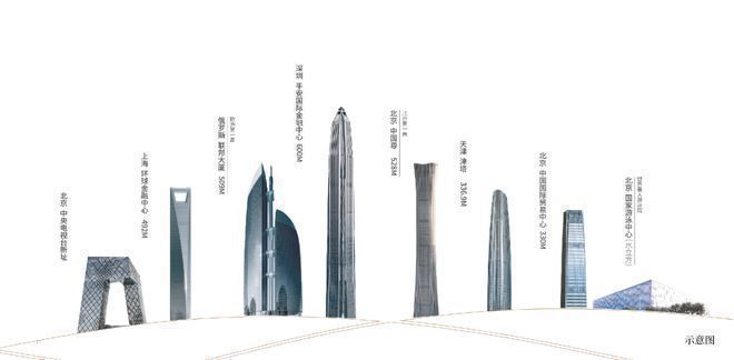 北京宸园售楼处（酒仙桥北京宸园）网站-营销中心-楼盘百科(图4)