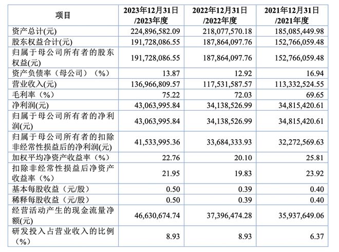 米乐M6平台：创正电气IPO：黄建锋家族控股96%曾有4名独董离职(图1)
