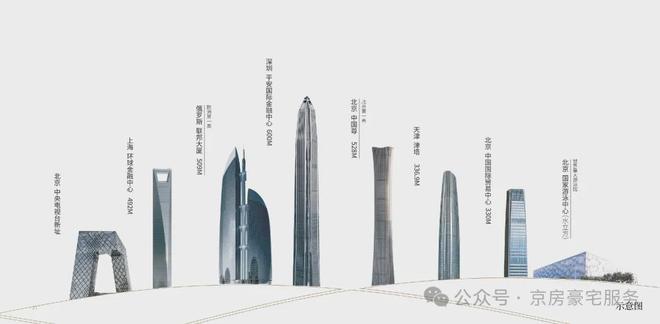 米乐M6：【北京宸园】预约通道-【北京宸园】最新公告-精选笔记(图4)