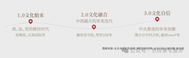 米乐M6：【北京宸园】预约通道-【北京宸园】最新公告-精选笔记(图12)