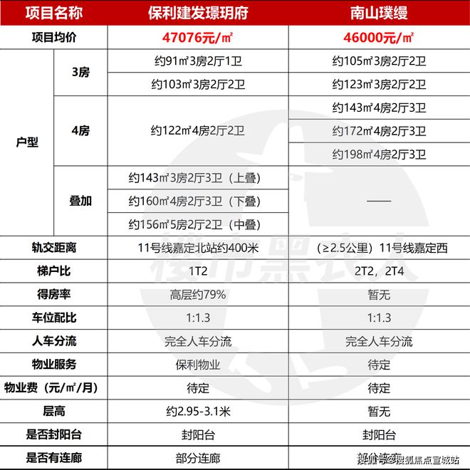 璟玥府-保利建发·璟玥府首页网站-2024年最新房价＋户型图＋配套(图1)