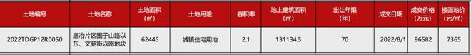 济南华润润府售楼处电线小时电话(图2)
