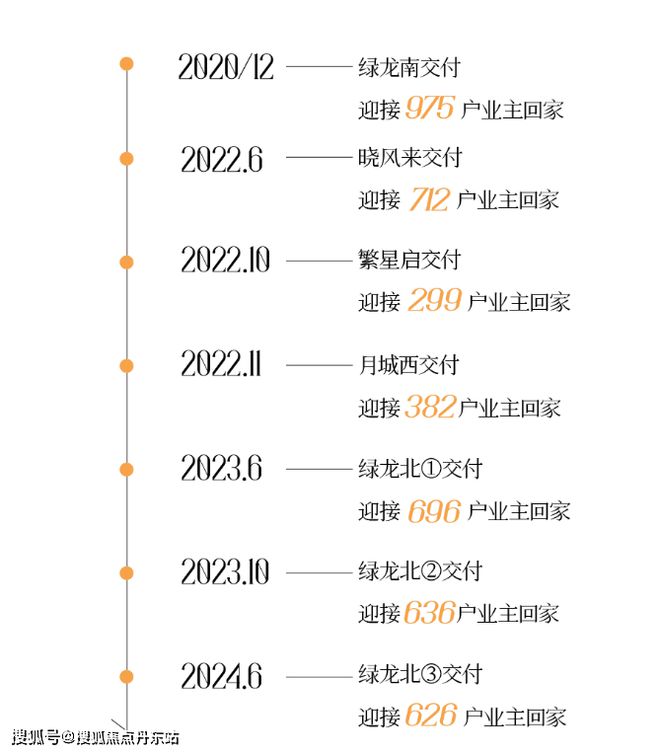 米乐M6平台：四季隐秀售楼处2024网站-四季隐秀楼盘详情-上海房天下(图10)