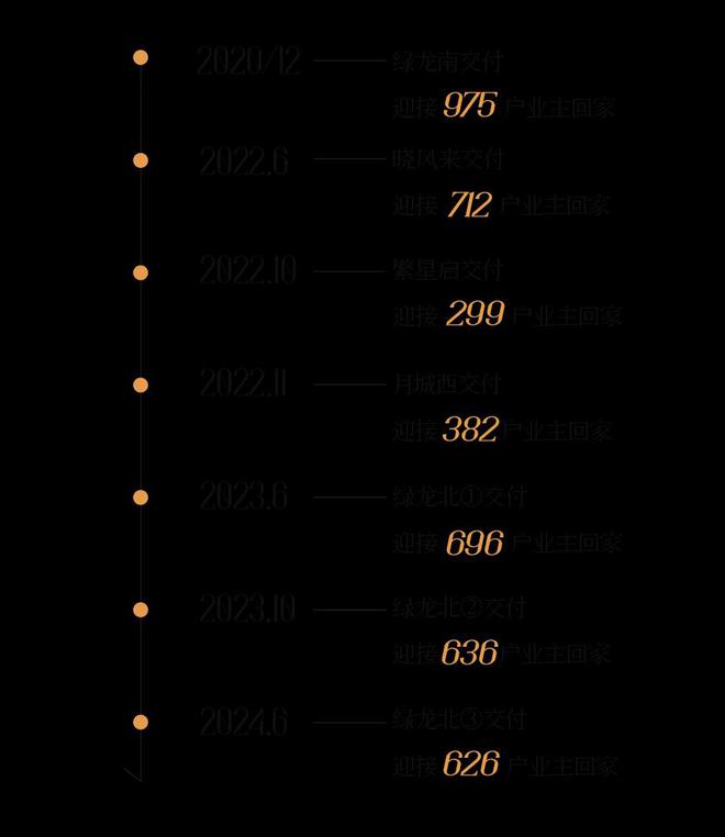 四季隐秀网站售楼中心_四季隐秀2024网站-上海房天下(图4)