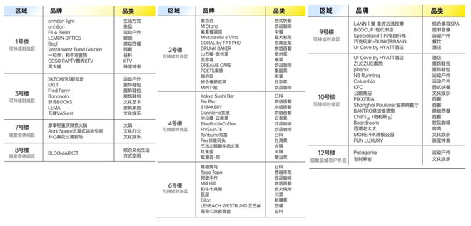 2024上海最新爆款生活方式商业——GateM西岸梦中心(图23)