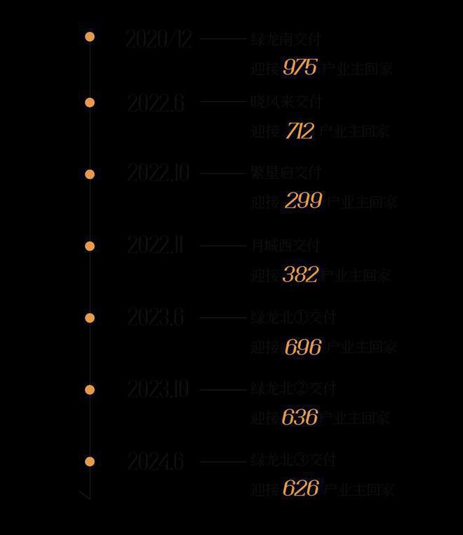 米乐M6：四季隐秀网站-四季隐秀2024最新房价＋户型图＋配套(图3)