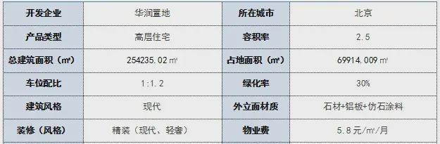 米乐M6：华润北京京润府➢2024售楼处网站➢北京润府售楼中心欢迎您！(图1)