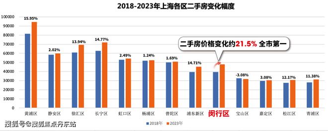 朗拾花语2024网站-万科中铁建·朗拾花语详情-上海房天下(图4)