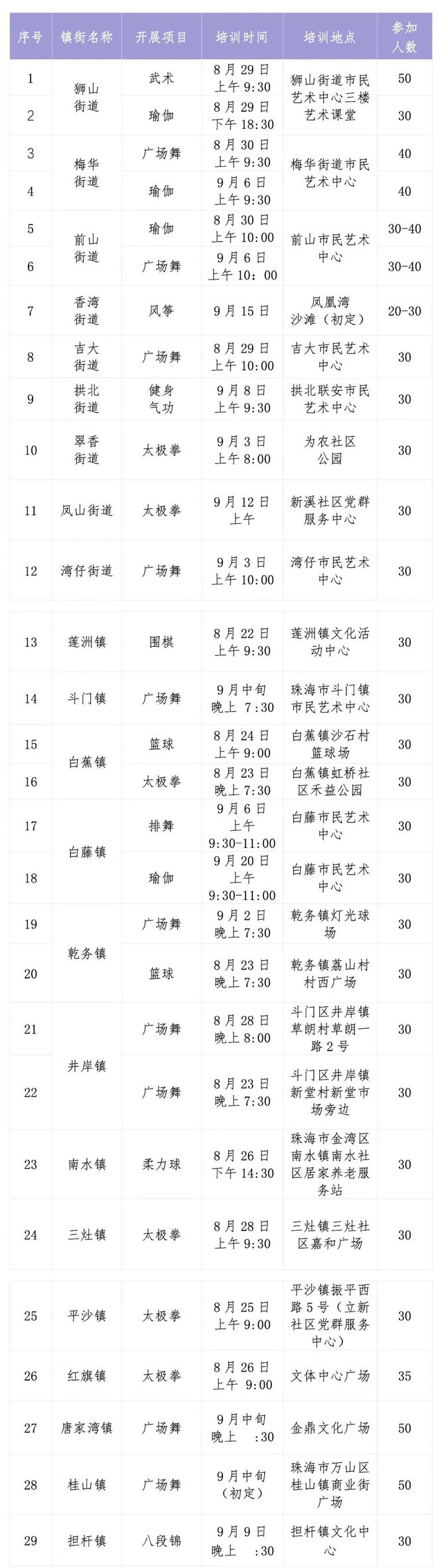 武术、瑜伽、广场舞……珠海这些体育项目免费教学！(图4)