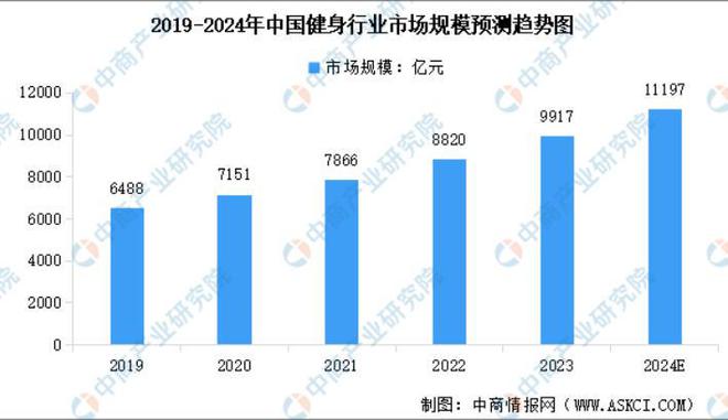 烧光上千万！欠薪闭店、实控人被抓上海又一知名健身房人去楼空(图13)