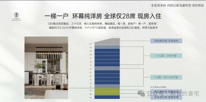 国贸天著-(售楼处)-网站-国贸天著-2024最新楼盘首页-欢迎您(图4)