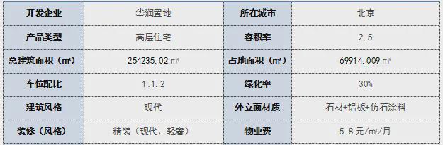 北京润府(售楼处)2024首页-北京润府最新发布网站-欢迎您(图2)