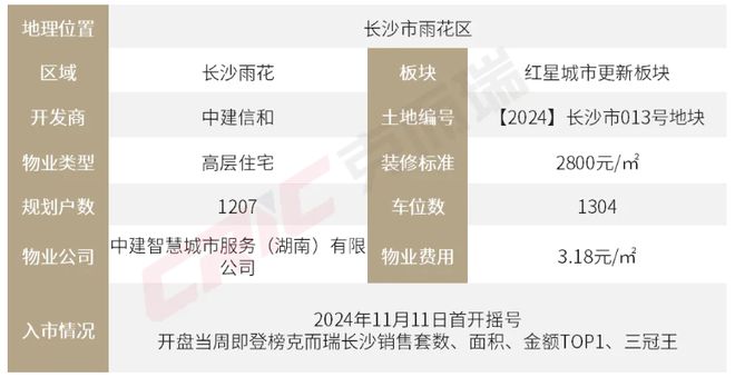 2024中建翡翠天序(售楼处)中建翡翠天序首页网站-欢迎您(图1)