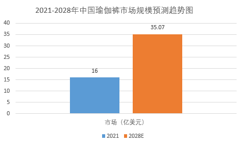 米乐M6：2024年瑜伽褲市場前景分析：中國瑜伽褲市場規模達到3507億美元(图1)