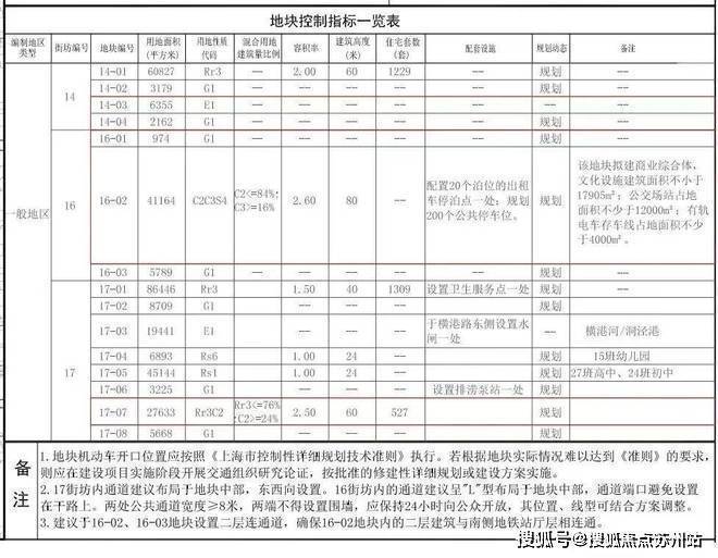 2024招商时代潮派(售楼处)网站-时代潮派楼盘评测-上海房天下(图10)