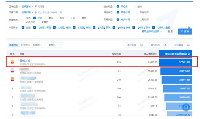 惊爆！温州市区一线字头”！值得入手吗？(图3)