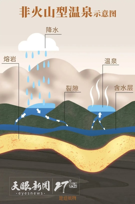 冬游贵州别样风景｜“泉”新体验贵州温泉“卷”出新热度(图3)