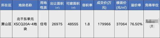 绿城桂月云翠(售楼处)网站-绿城桂月云翠楼盘百科-杭州房天下(图5)
