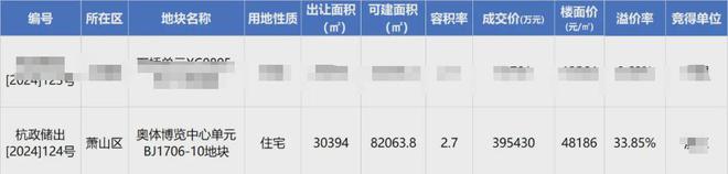 绿城桂月云翠(售楼处)网站-绿城桂月云翠楼盘百科-杭州房天下(图4)