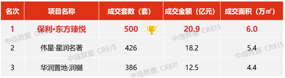 保利浙江：取势进击实力赋能城市生长(图5)