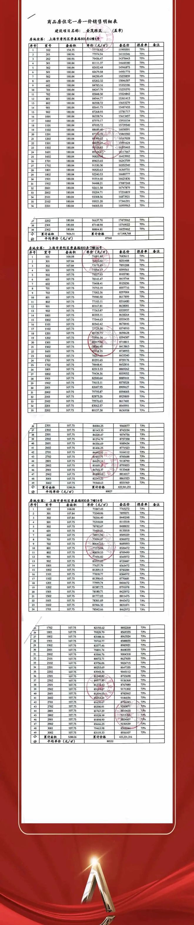 普陀金茂府售楼处发布：普陀金茂府2025网站房价(图8)
