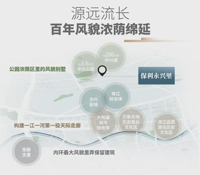 上海保利永兴里难以置信劲爆房价！静安保利永兴里楼盘快讯播报！(图9)