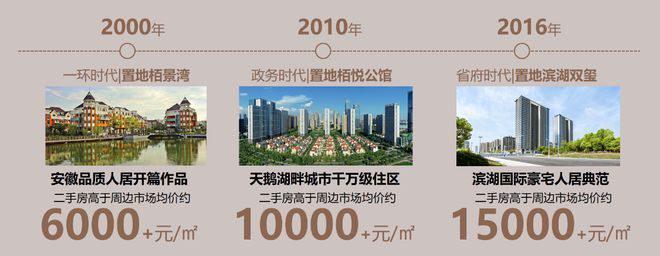 雲台映月-2025合肥·雲台映月网站丨售楼处热线丨售楼中心(图2)