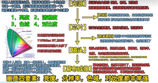 米乐M6：2025最建议买的客厅投影仪当贝F7Pro开启大屏娱乐新境界(图6)