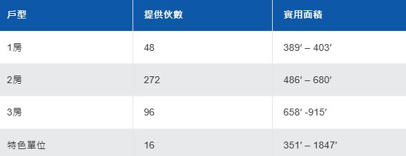 开发商打两折卖房！不敢想象这是香港！(图4)
