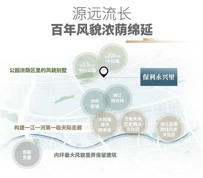 ◈保利永兴里售楼处发布网站-永兴里楼盘百科-上海房天下(图12)