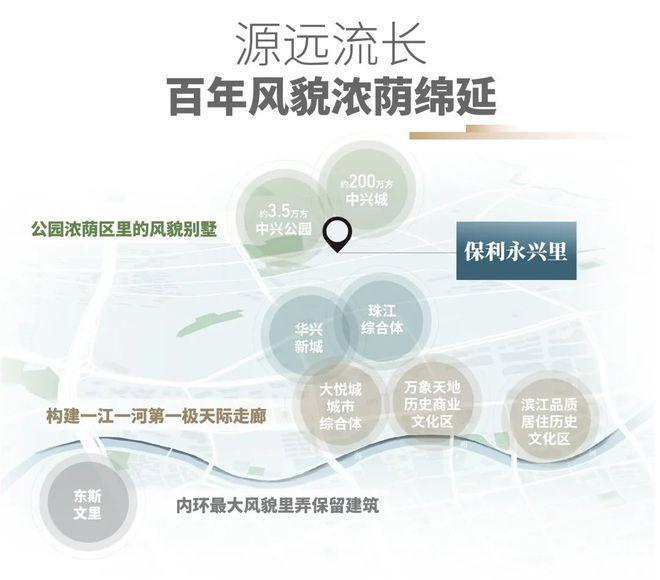 2025®保利永兴里保利永兴里售楼处发布：豪宅标签(图11)